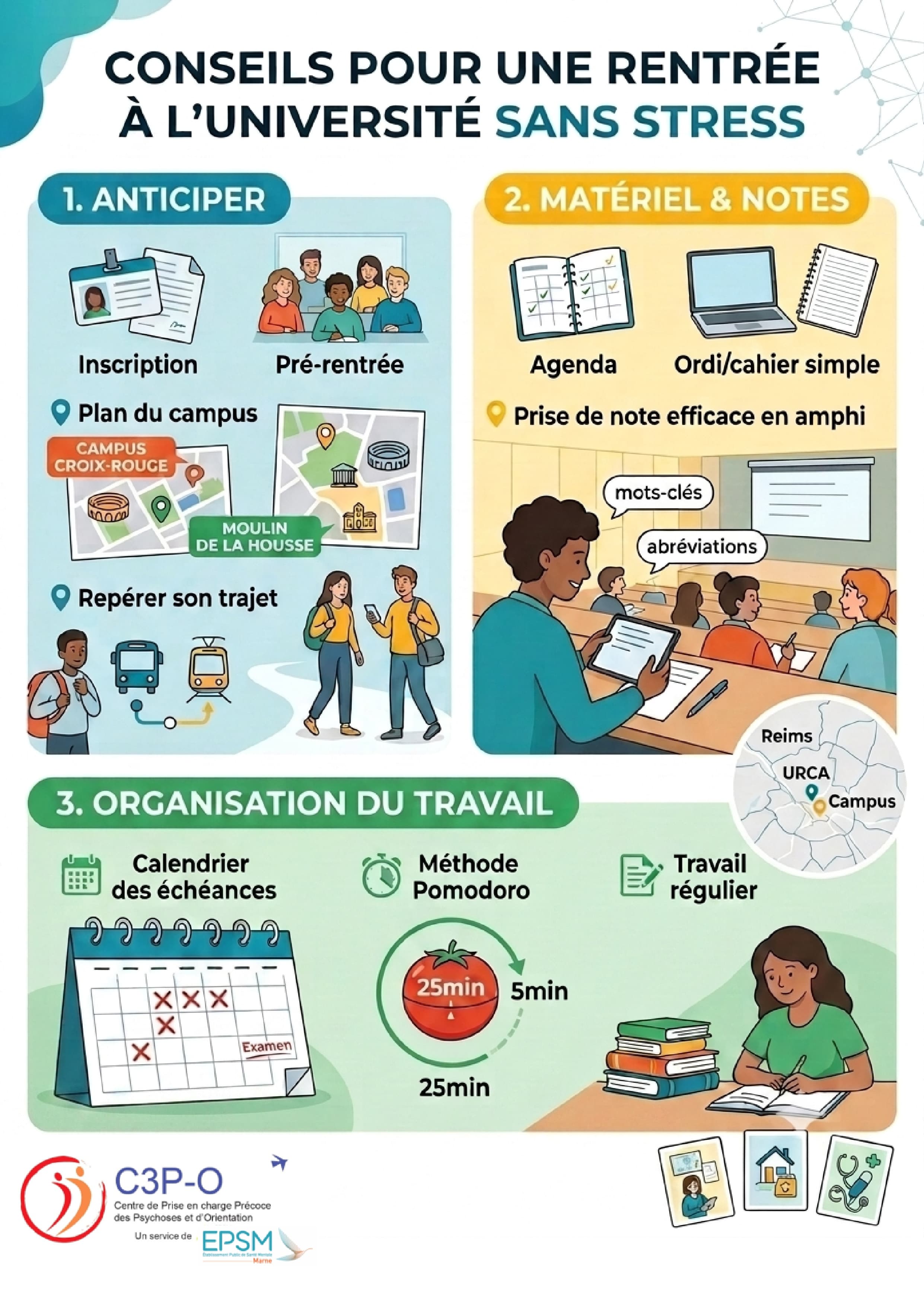 Conseils 1-3